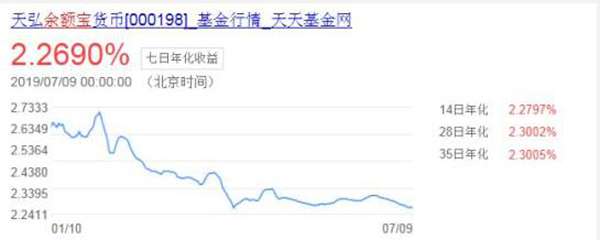 我说昨天收益怎么只有六千，余额宝收益历史新低：日万仅6毛