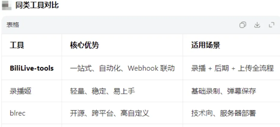 直播一站式处理工具 BiliLive-tools v3.9.0 直播一站式处理工具 BiliLive-tools v3.9.0