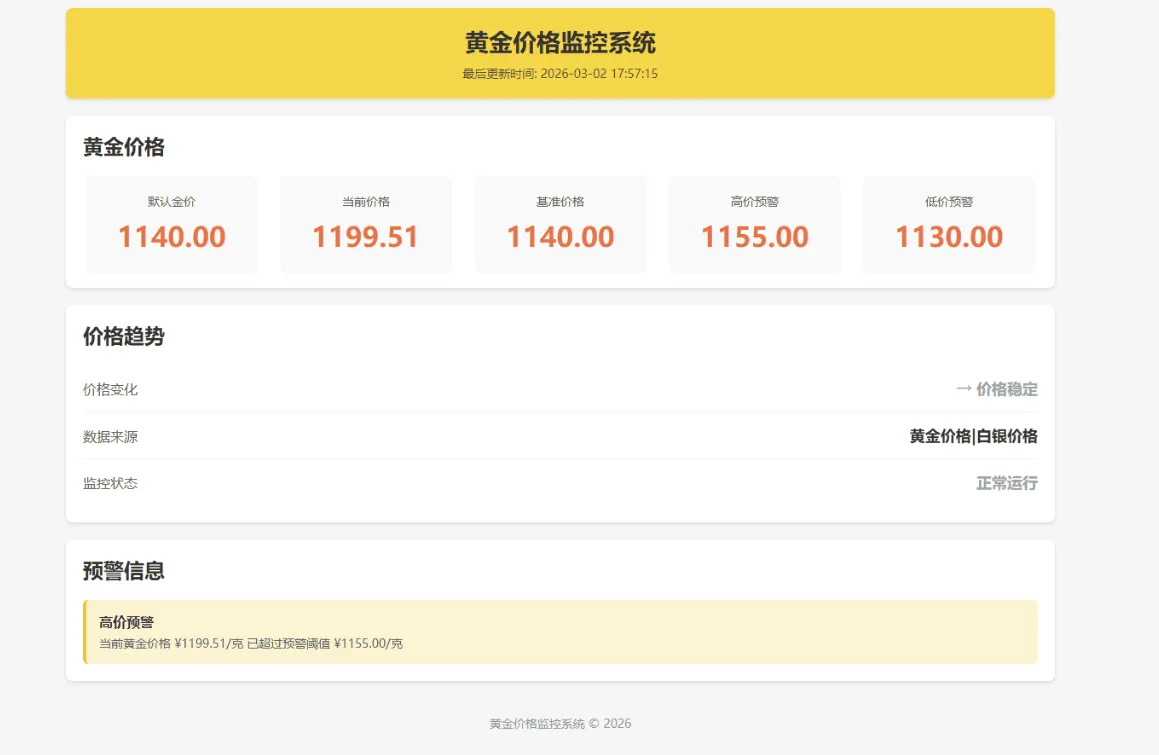 喜讯：黄金价格消息推送 修改成 黄金价格监控系统，他来啦！！！