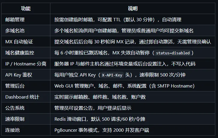 【自建临时邮箱】一个能撑得起高并发的VPS自建邮箱教程