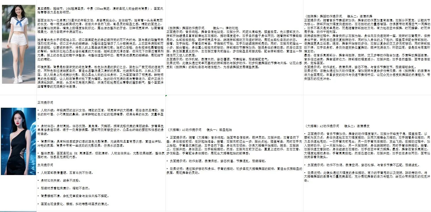 美女Ai绘图 Ai跳舞提示词（含全套教程）中文版Ai工具集合
