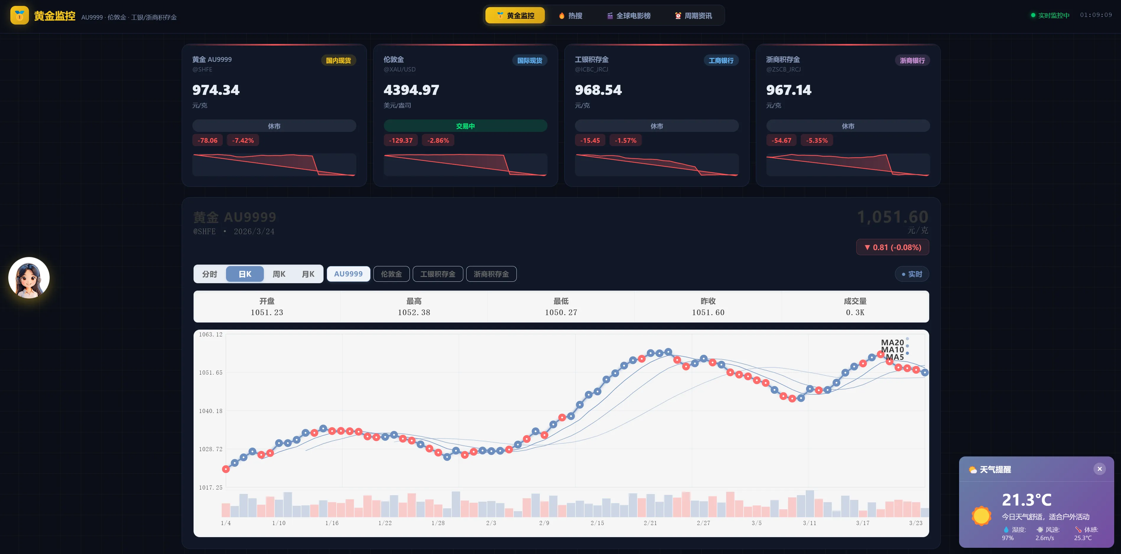 2026新版黄金价格监控源码(K线图模块,黄金舆情模块,AI智能客服)