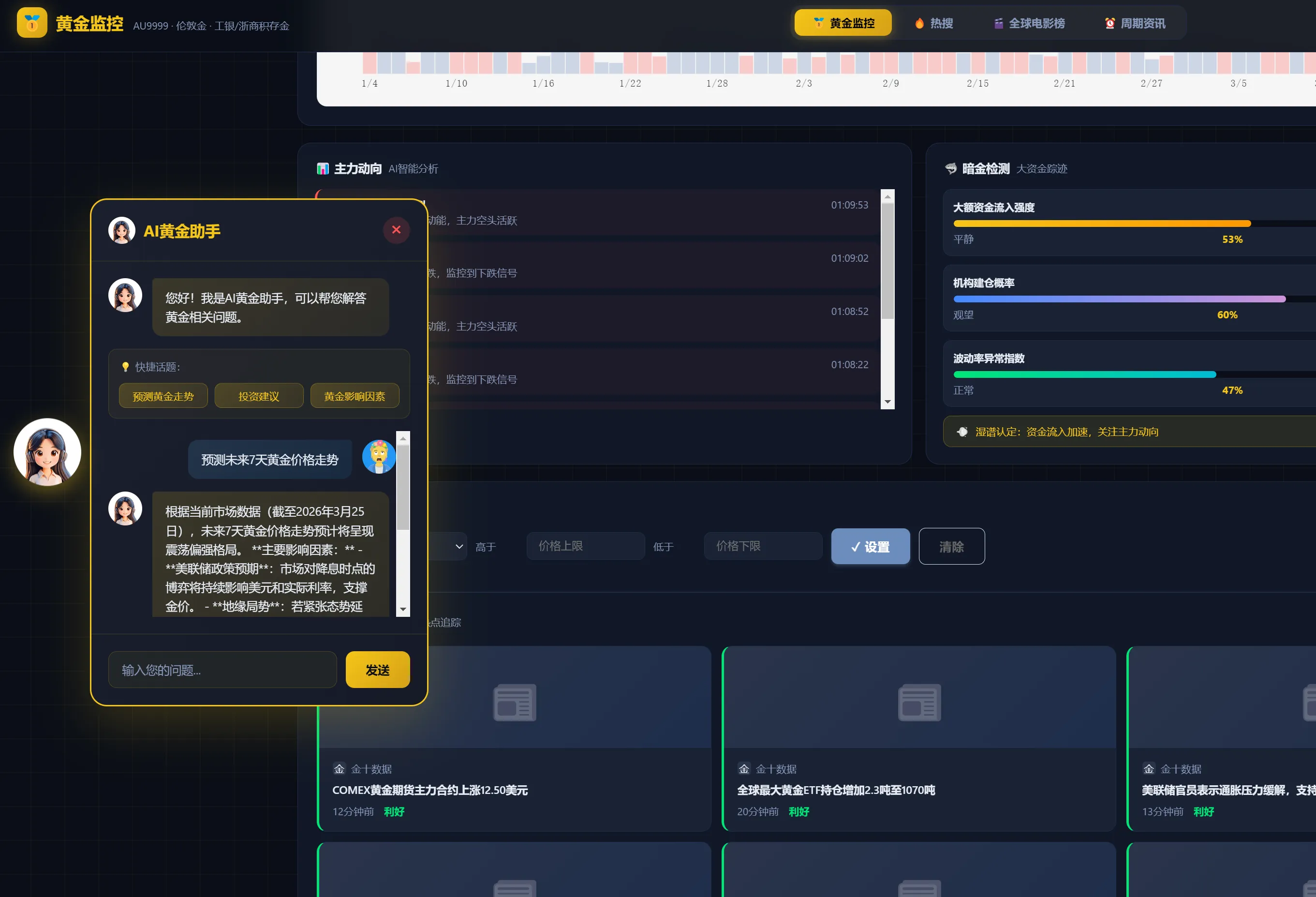 2026新版黄金价格监控源码(K线图模块,黄金舆情模块,AI智能客服) 2026新版黄金价格监控源码(K线图模块,黄金舆情模块,AI智能客服)