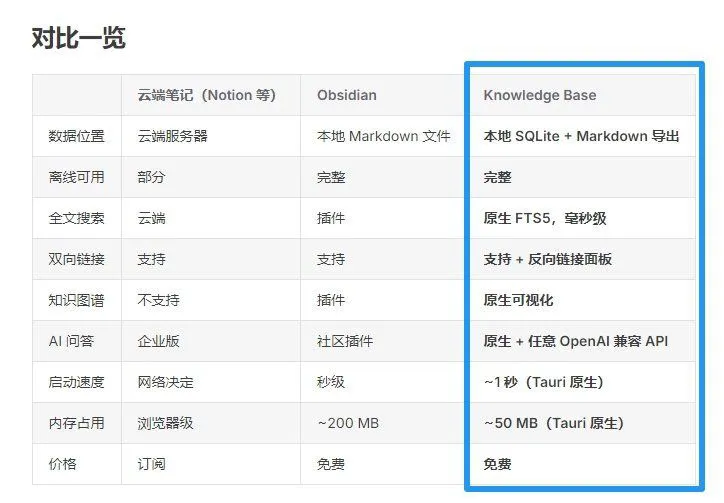 国产本地 AI 知识库 Knowledge Base v1.1.0