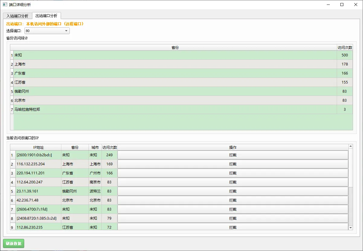 IP防火墙IPFirewall，支持WEB防火墙监控