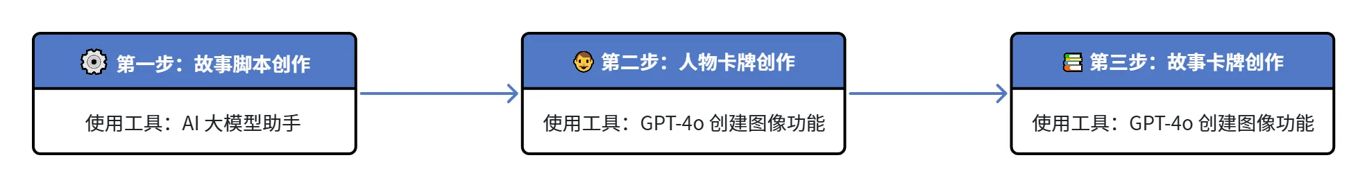 【保姆级教程】零门槛提示词解锁卡牌无限可能：打造你的卡牌世界