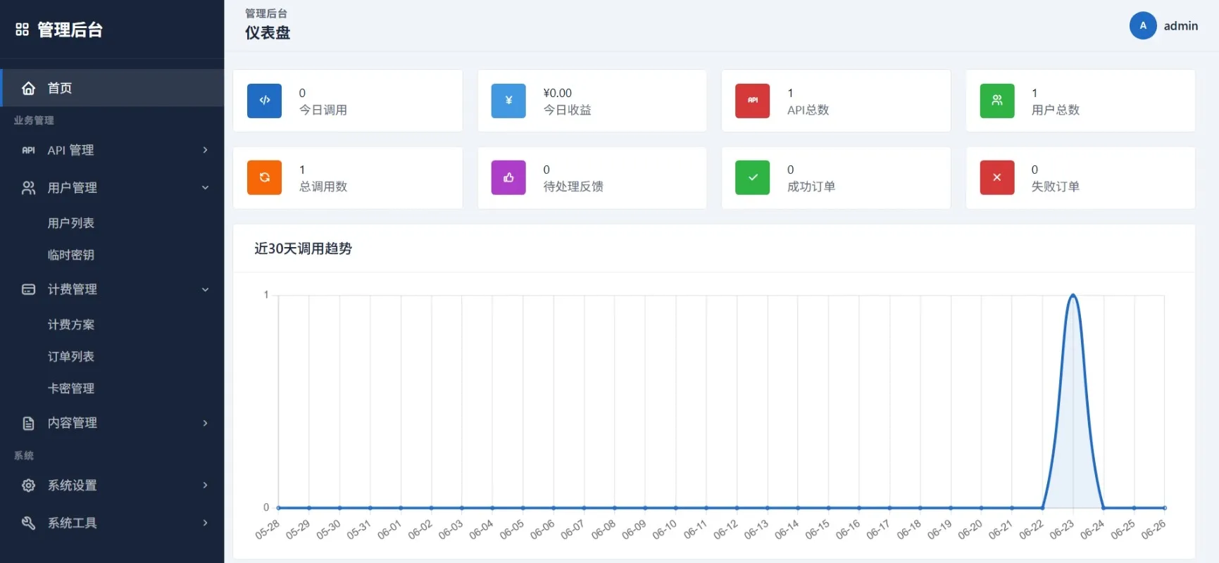 最新更新API管理系统源码 API计费 全开源
