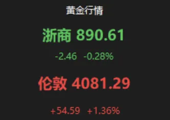 黄金积存金实时监测工具