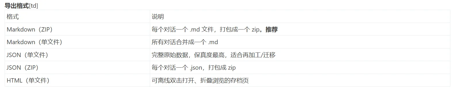 一键扫描并把你自己账号下的全部 ChatGPT 对话导出到本地