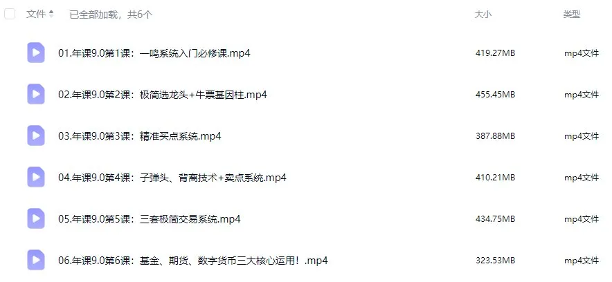 黄一鸣《极简系统》极简交易系统年课3.0~9.0