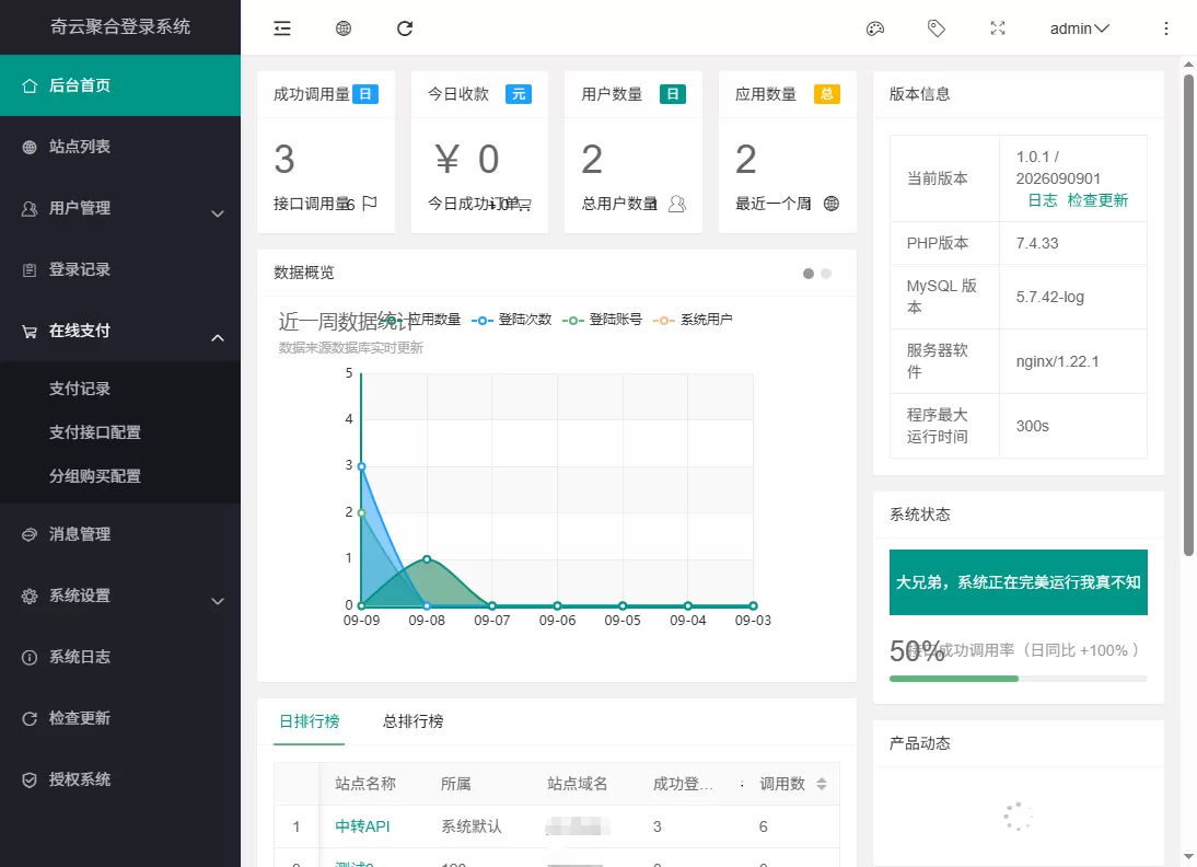 奇云聚合登录系统，快捷接入各大平台登录方式，免去签约等麻烦