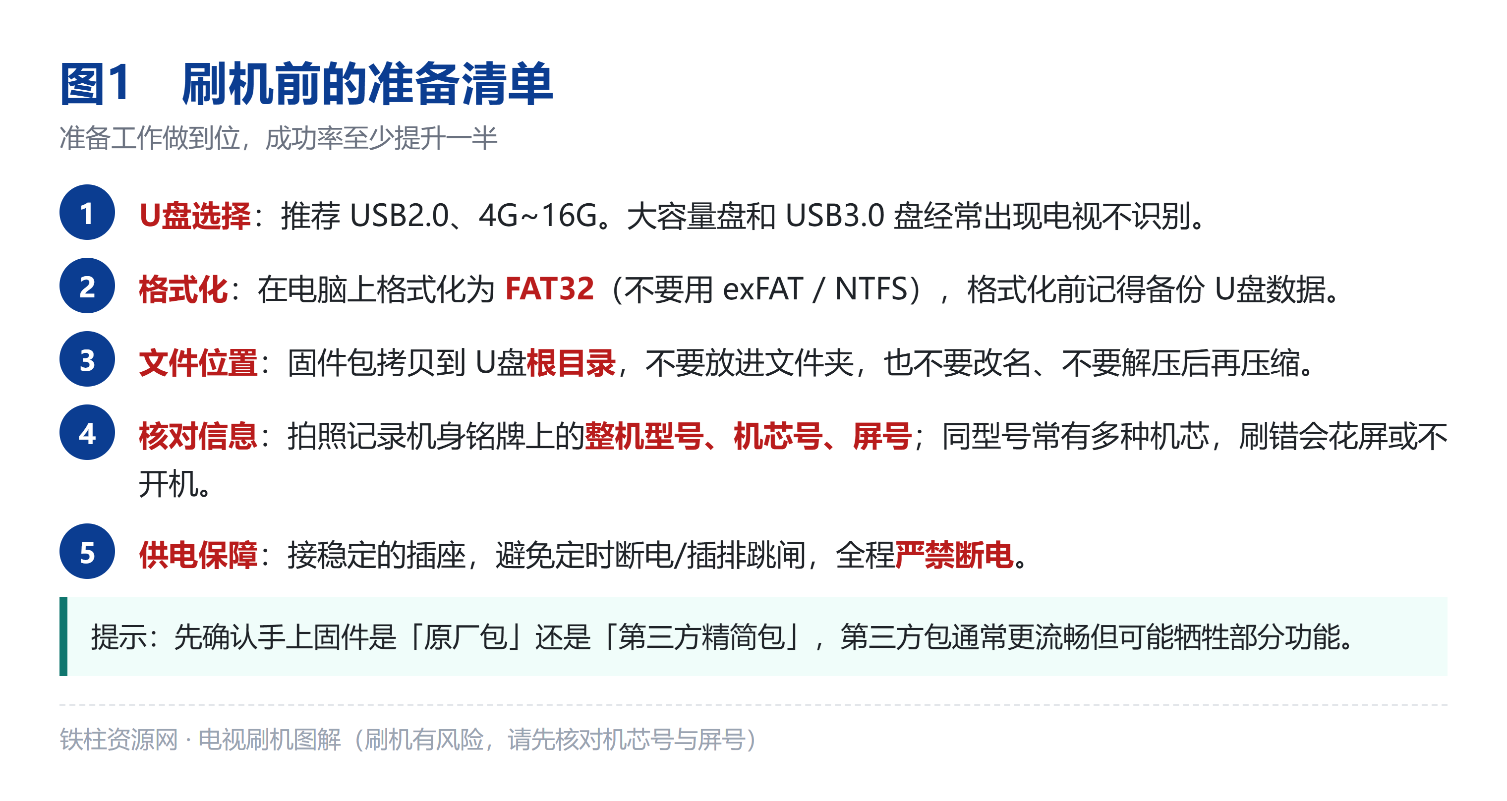 刷机前的准备清单：U盘选型、格式化、文件位置、供电保障