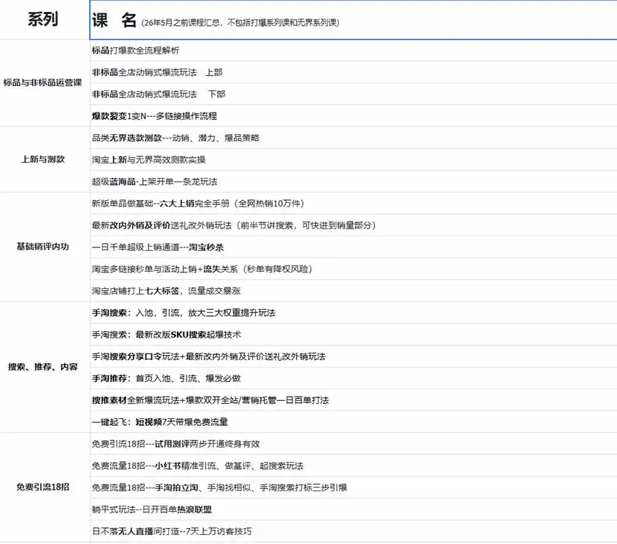 图片[1]-2026淘天开单秘籍PRO实战陪跑课程-更新1012：全套落地运营玩法，一站式解决淘宝流量低、不出单难题-本站