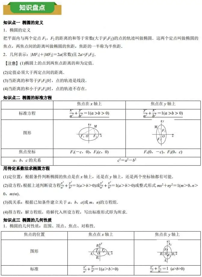 【上好课】高二数学单元复习系列(人教A版选择性必修第一册)