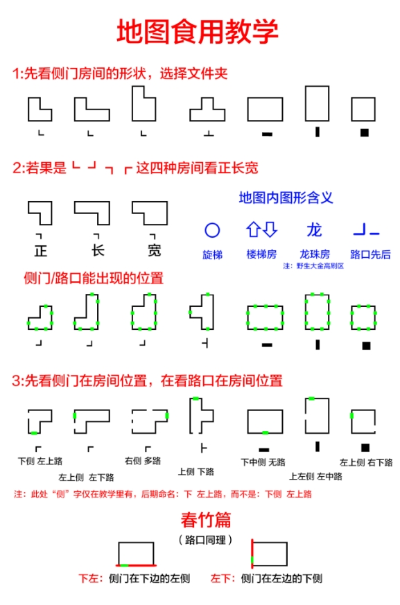 超自然行动组精绝古城极限小抄图册大全