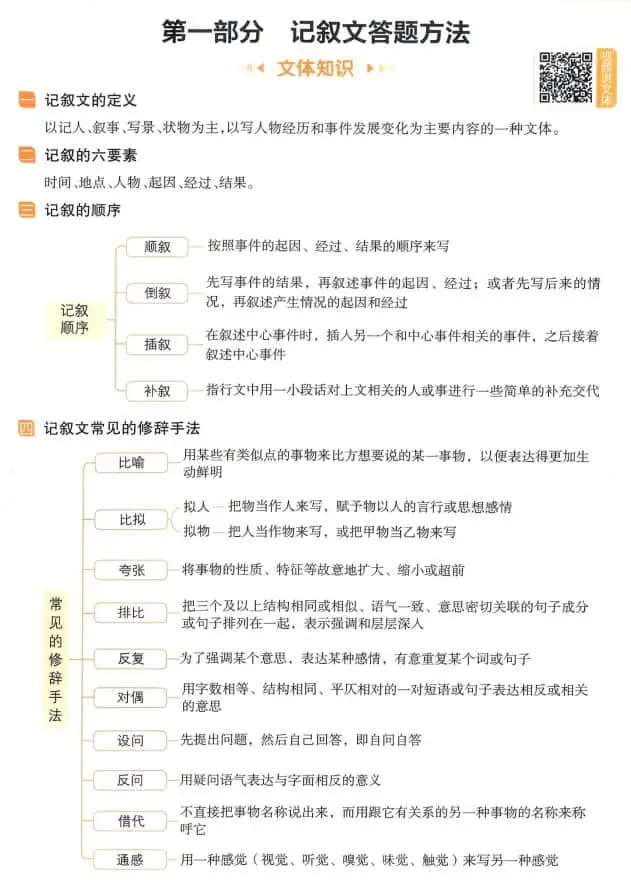 2027《一本•阅读答题100问》(初中)(语文)