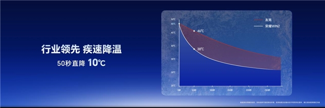 荣耀发布WIN2系列电竞新机：国补后3149元起，同步组建WIN电竞宇宙