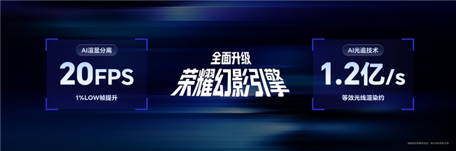 荣耀发布WIN2系列电竞新机：国补后3149元起，同步组建WIN电竞宇宙