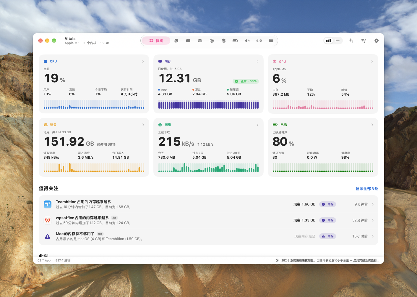 Vitals 概览页汇总展示多项硬件指标