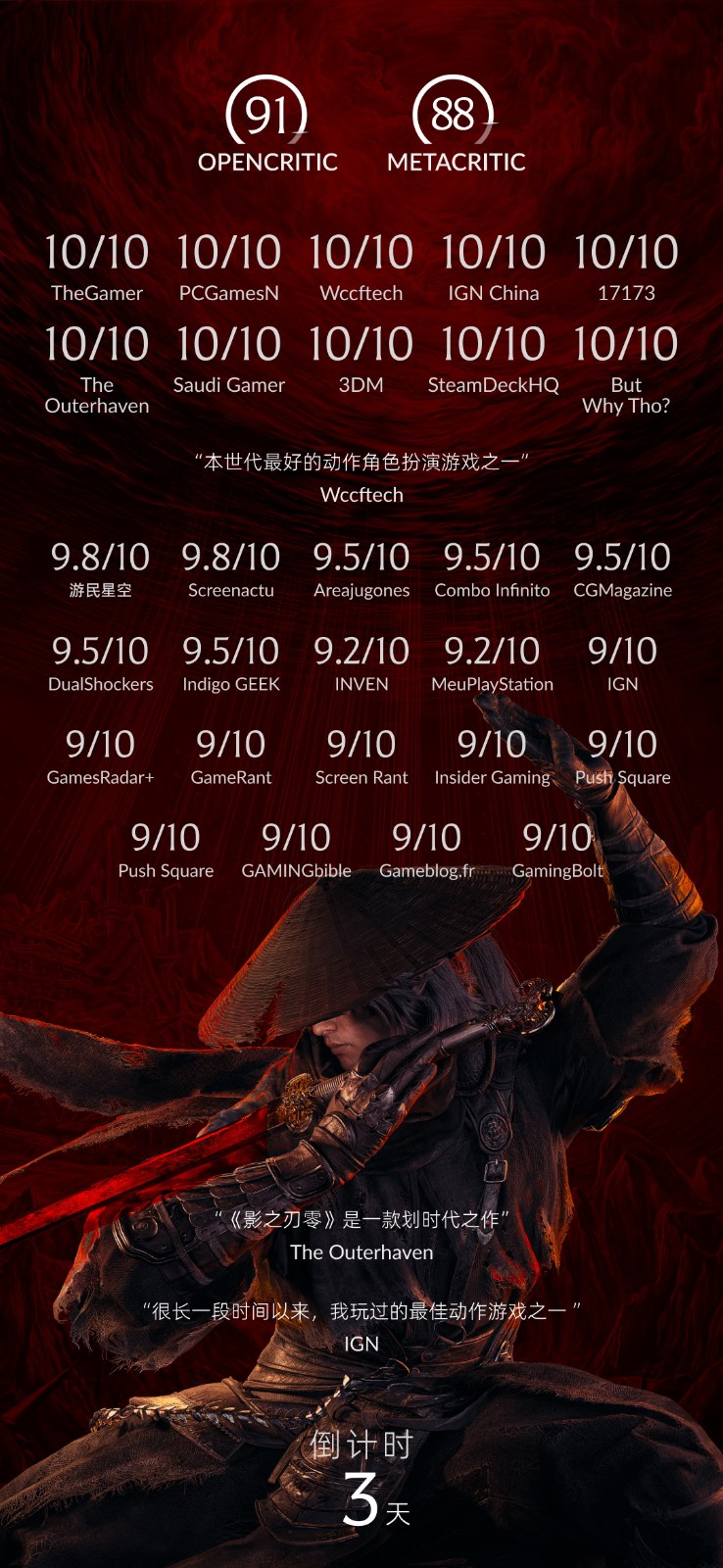 影之刃零评分汇总图