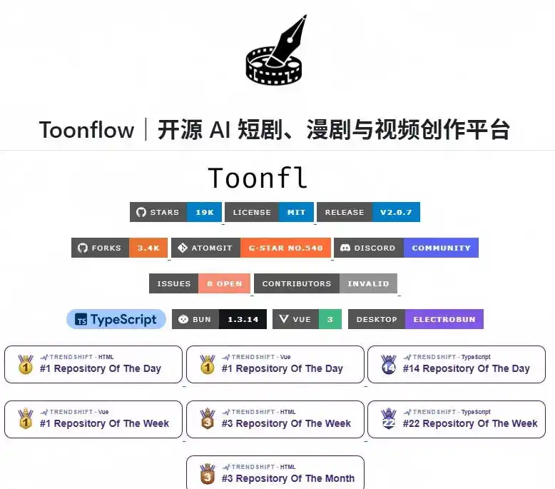 做AI短剧总卡在流程上?1.9w stars的Toonflow-app把剧本分镜到出片串起来了,爆火视频创作工作台